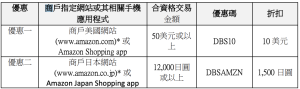 【DBS Amazon優惠】憑DBS信用卡於Amazon指定商品消費滿US$100US$20折扣+香港免運費！